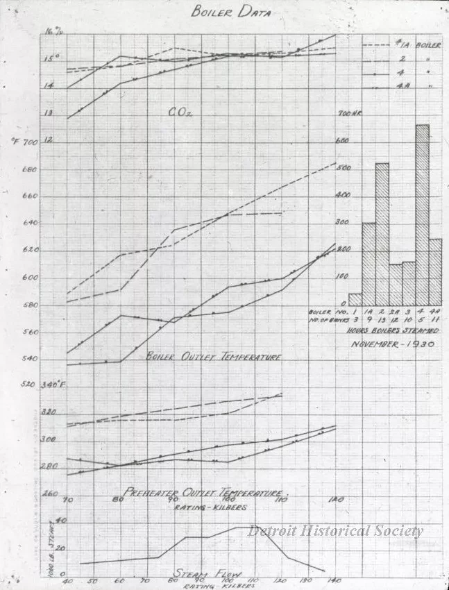 Transparency, Lantern-slide