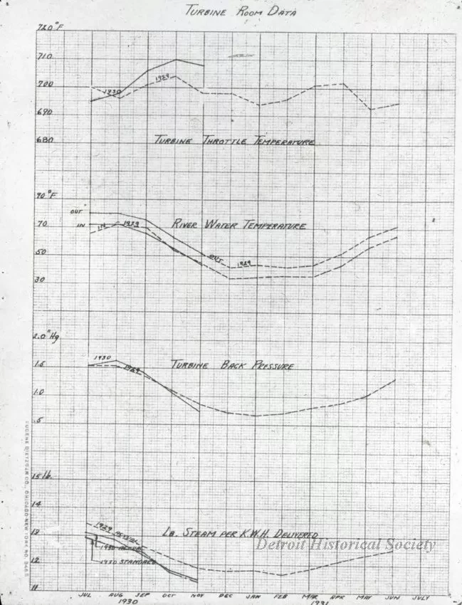 Transparency, Lantern-slide