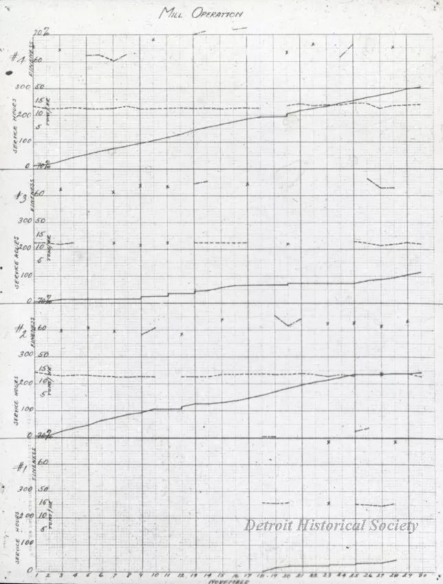 Transparency, Lantern-slide