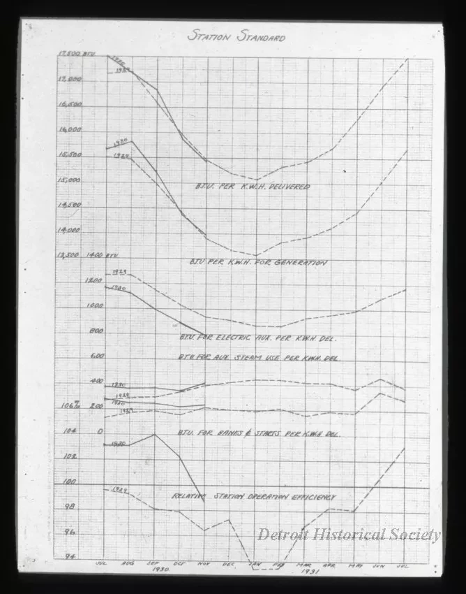 Transparency, Lantern-slide