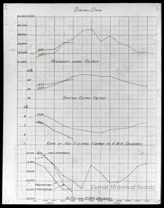 Transparency, Lantern-slide