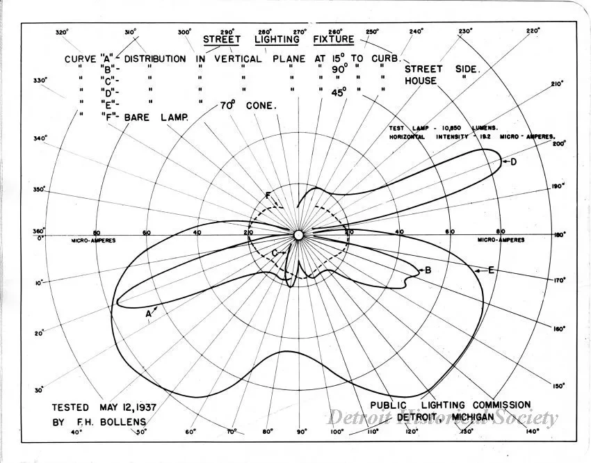 Chart - Street Lighting Fixture