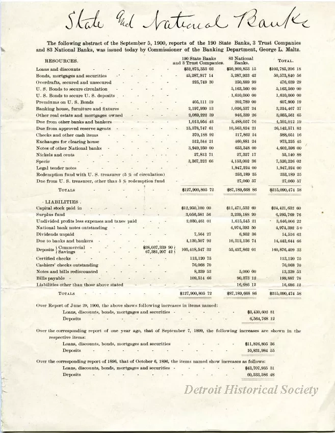 Statement, Financial - Commissioners of Banking in Michigan