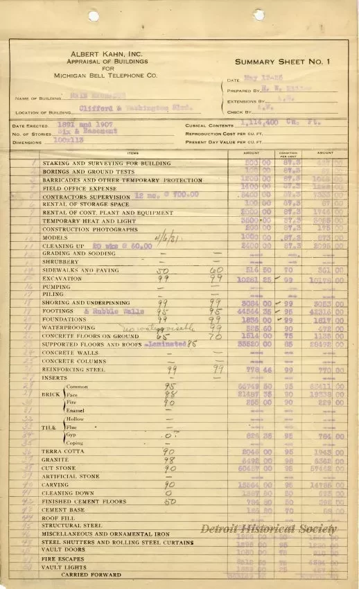 Binder, Post - Appraisal of Buildings for Michigan Bell Telephone Co. 
by Albert Kahn, Inc.