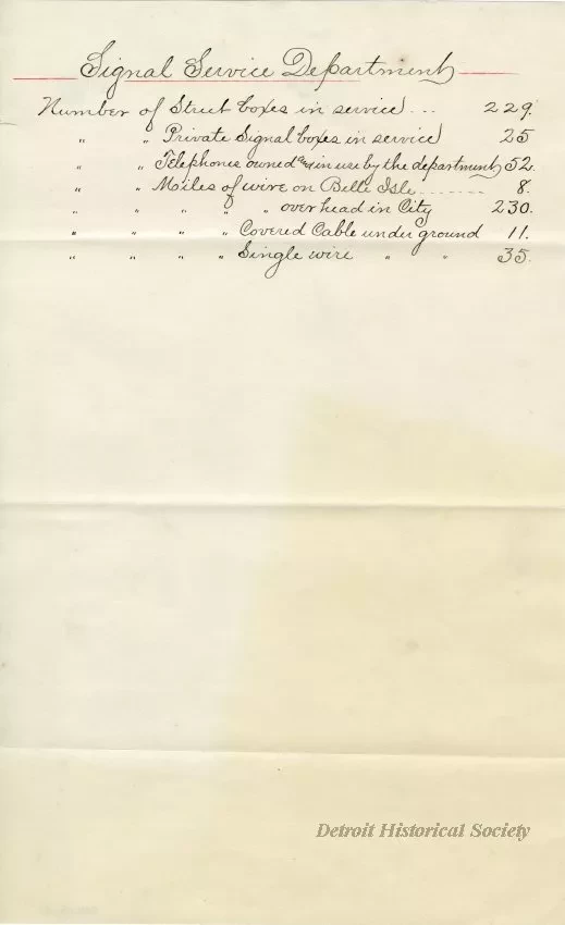 Letter - Metropolitan Police Commission