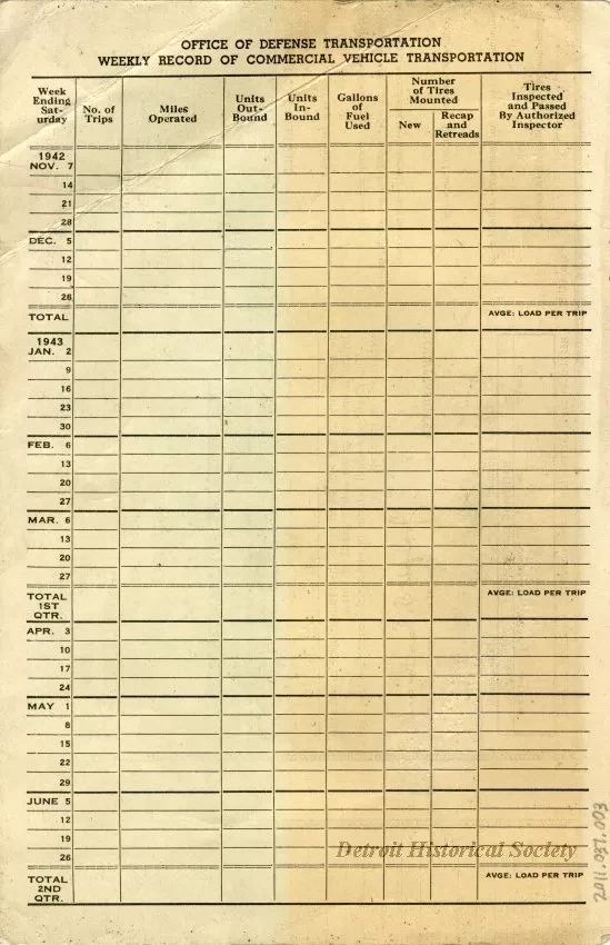Certificate - Certificate of War Necessity
Commercial Vehicle
Single Unit
SUPPLEMENT