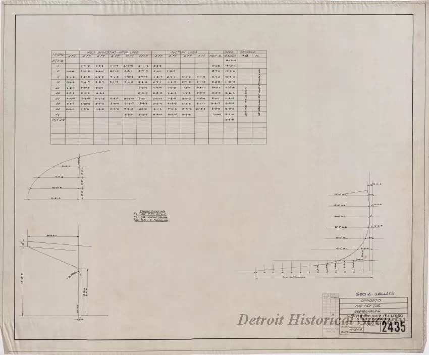 Drawing, Technical - Offsets for Fire Tug, Clevelander
[Hull No. 75]
