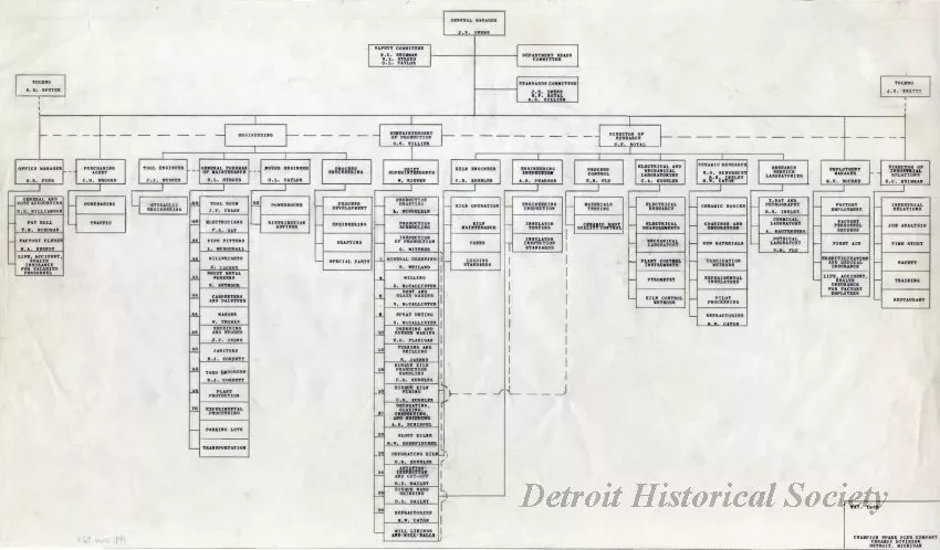 Chart, Organizational