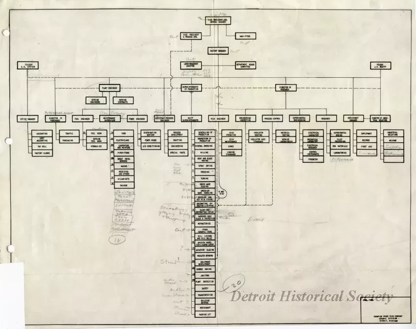 Chart, Organizational