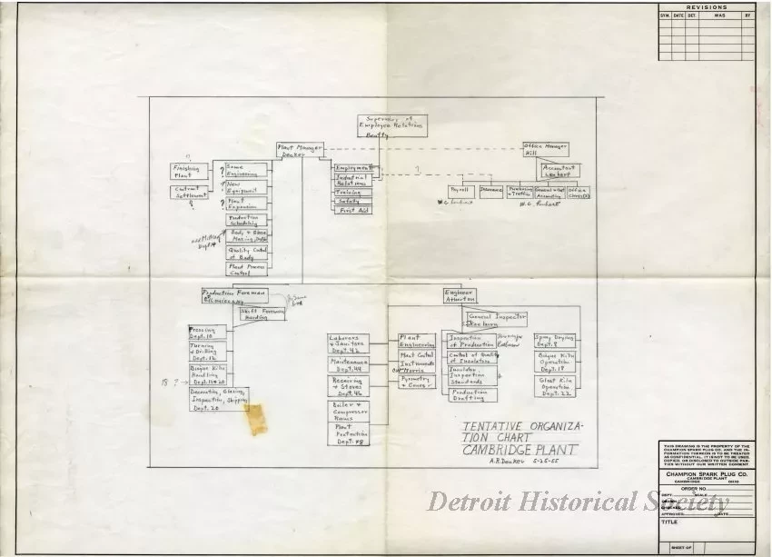 Chart, Organizational
