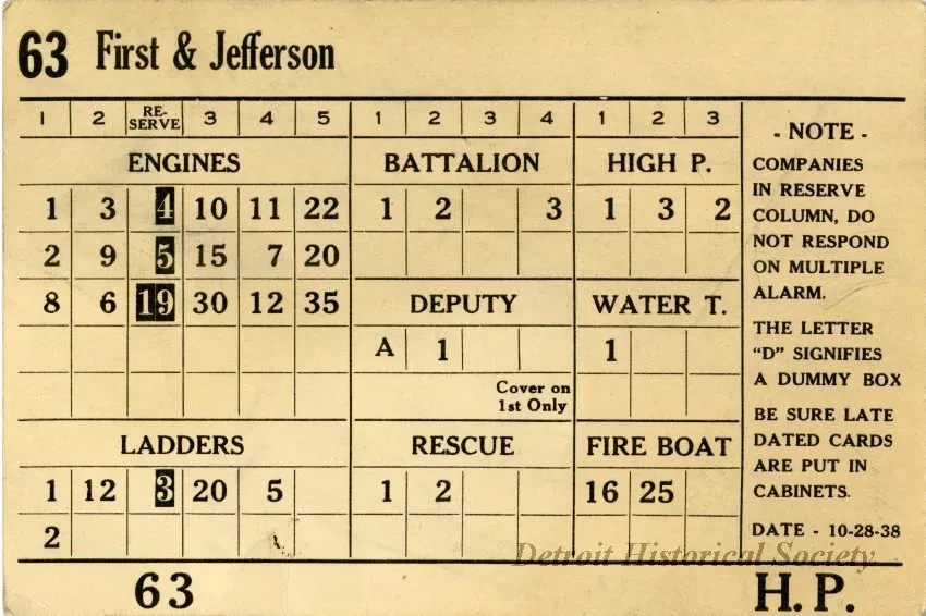 Chart, Instructional