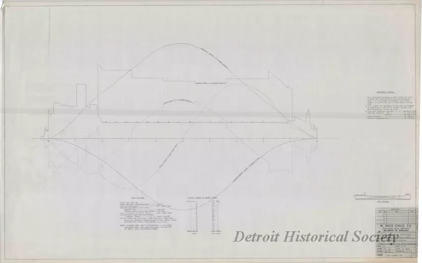 Drawing, Technical - Structural Survey and Study - Pittsburgh Steamship Fleet;
Stress Diagram: Partial Load, Single Wave, Hogging