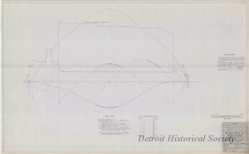 Drawing, Technical - Structural Survey and Study - Pittsburgh Steamship Fleet; 
Stress Diagram: Full Load, Single Wave, Hogging
