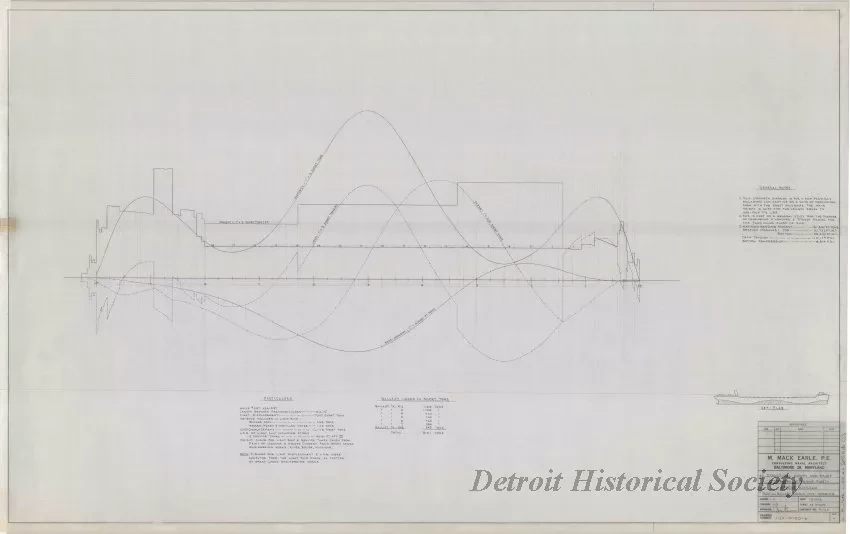 Drawing, Technical - Structural Survey and Study - Pittsburgh Steamship Fleet;
Stress Diagram: Partial Ballast, Double Wave, Hogging