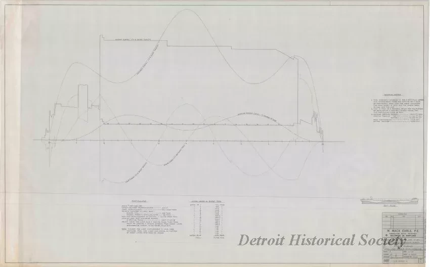 Drawing, Technical - Structural Survey and Study - Pittsburgh Steamship Fleet; 
Stress Diagram: Full Load, Double Wave, Hogging