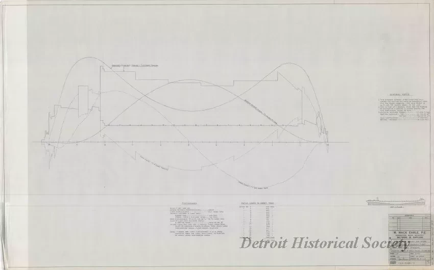 Drawing, Technical - Structural Survey and Study - Pittsburgh Steamship Fleet;
Stress Diagram: Partial Load, Single Wave, Sagging.