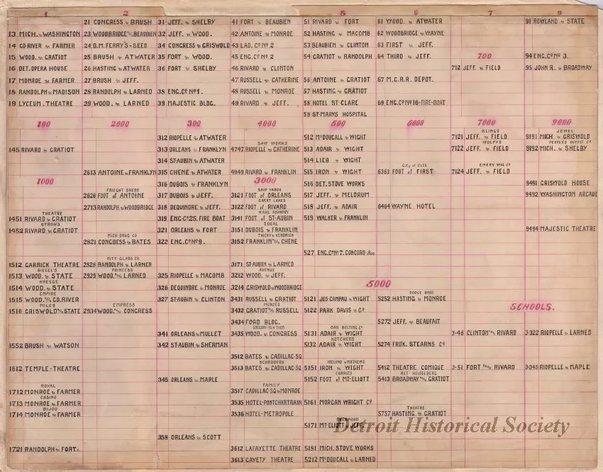 Poster, Instructional