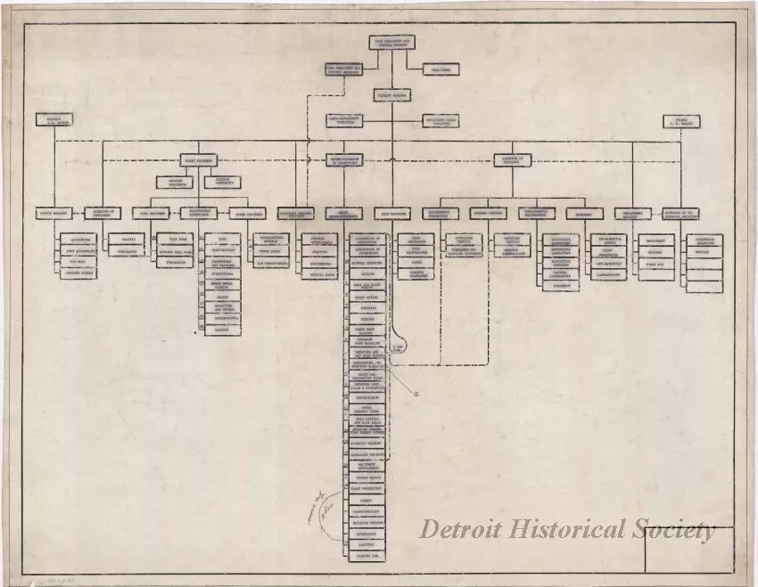 Chart, Organizational