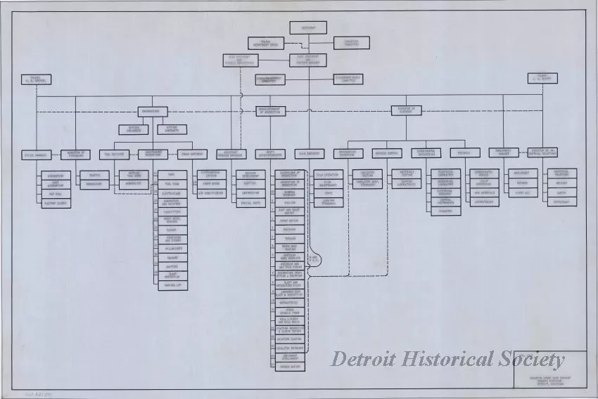 Chart, Organizational