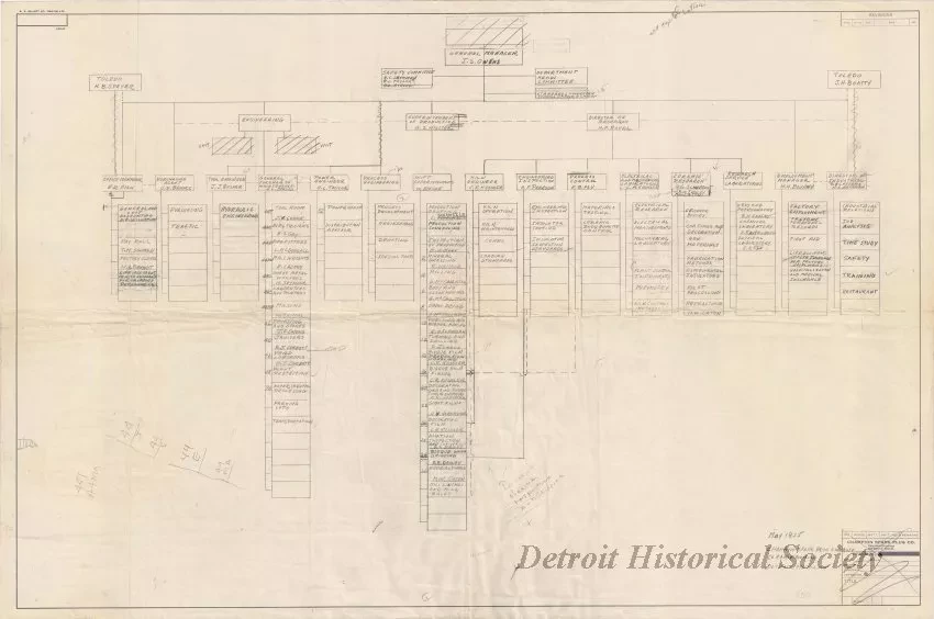 Chart, Organizational