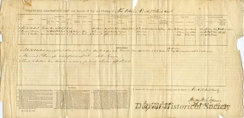 Record, Military - Volunteer Descriptive List and Account of Pay and Clothing