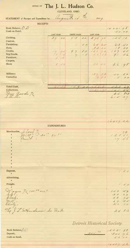 Ledger - Daily Report, Cleveland, O. For August 14th 1909