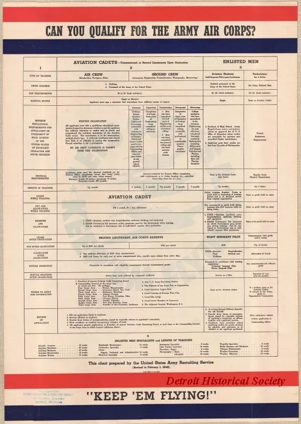 Poster - Can You Qualify for the Army Air Corps?
Keep 'Em Flying!