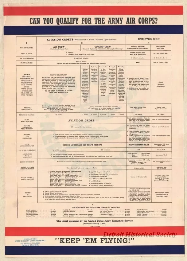 Poster - Can You Qualify for the Army Air Corps?
Keep 'Em Flying!