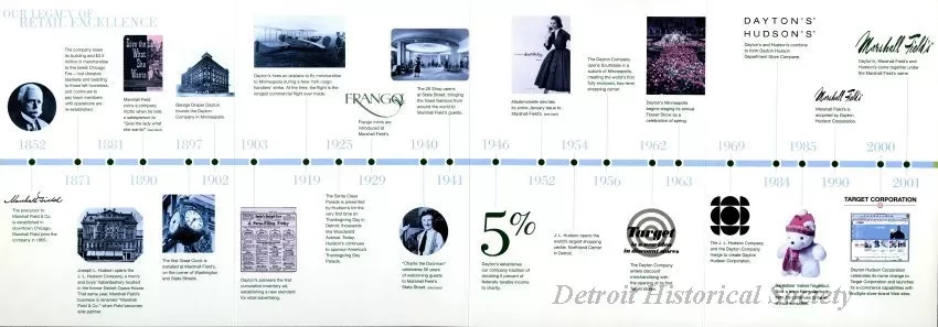 Poster - Our Legacy of Retail Excellence