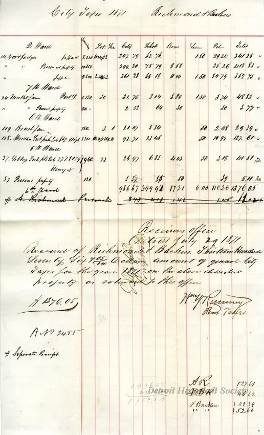 Statement, Financial - City Taxes 1871 - Richmond & Backus