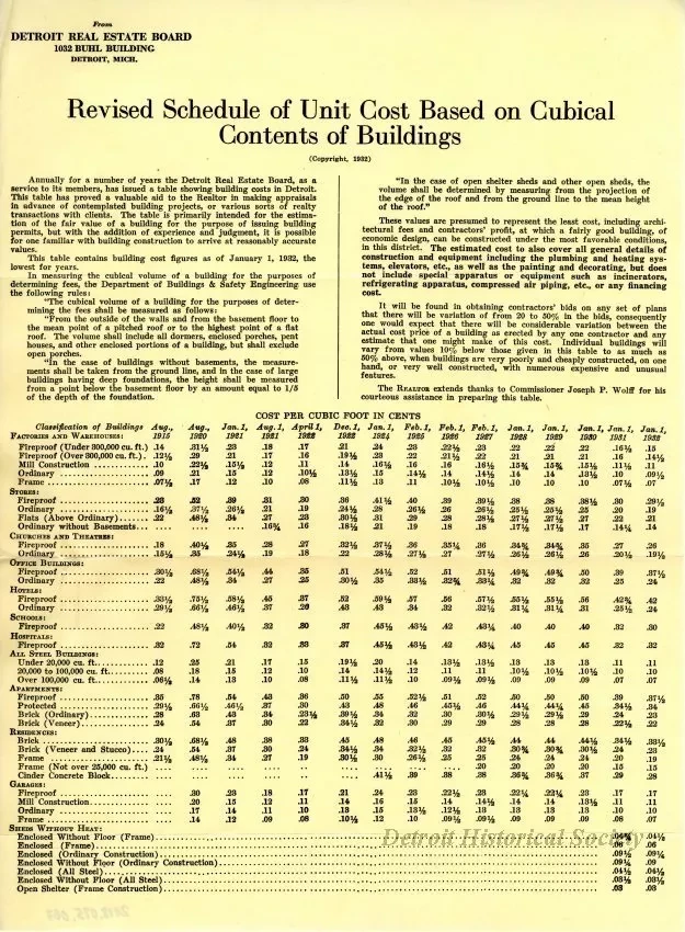 Report - Revised Schedule of Unit Cost Based on Cubical Contents of Buildings
