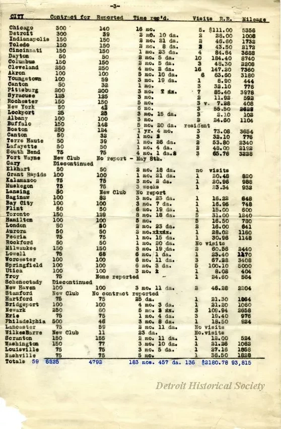 Report - Report of National Organizer
November 11, 1914 to May 8, 1917