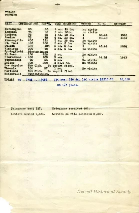 Report - Report of National Organizer
November 11, 1914 to May 8, 1917