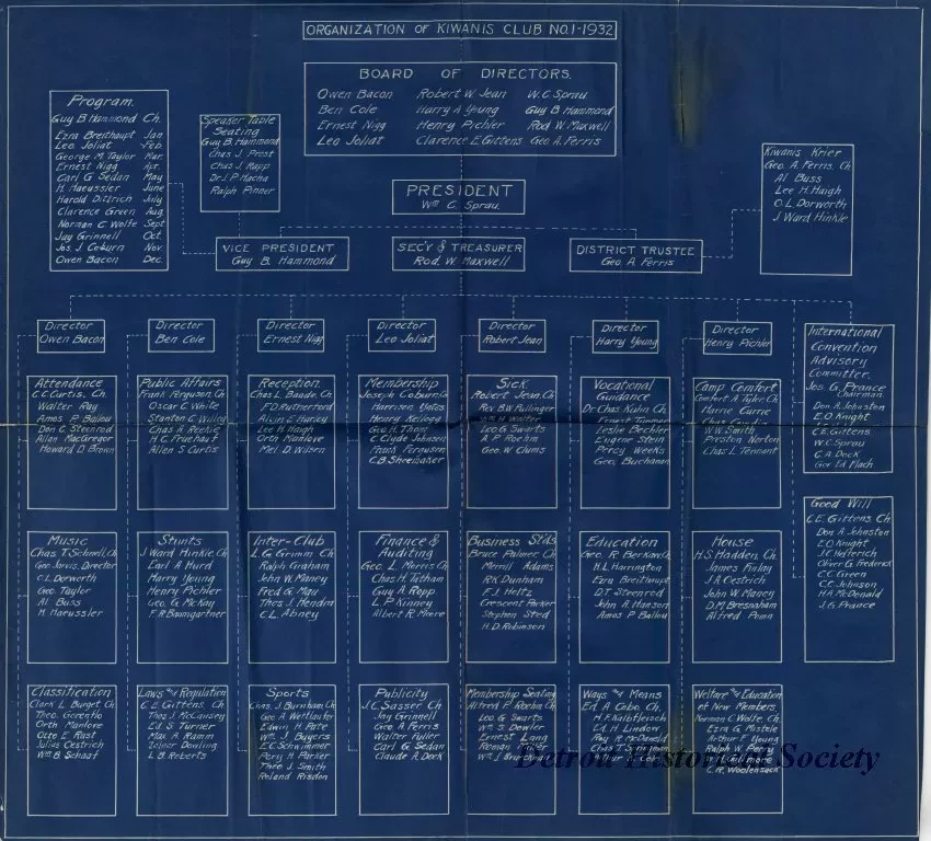 Chart, Organizational - Organization of Kiwanis Club No. 1 - 1932