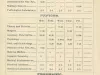 Calendar - University of Michigan Department of Medicine and Surgery Order of Exercises, Second Semester, 1887-88.